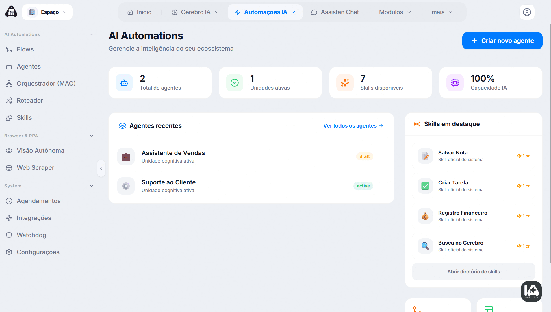 AssistanApp Dashboard
